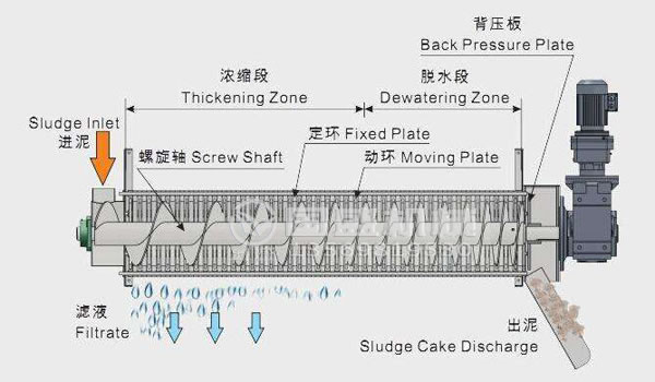 疊螺機(jī)振動(dòng)閥門(mén) 疊螺機(jī)振動(dòng)閥門(mén)