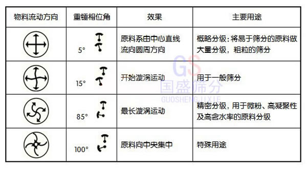 超細(xì)微粉篩分機 超細(xì)微粉篩分機